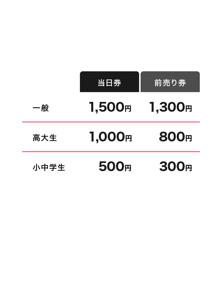 チケット料金